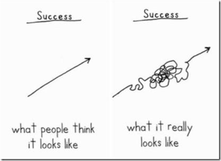 success-sketch